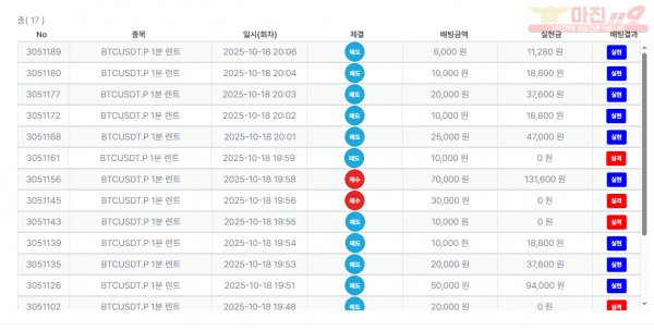 퍼스트신뢰점 수익인증