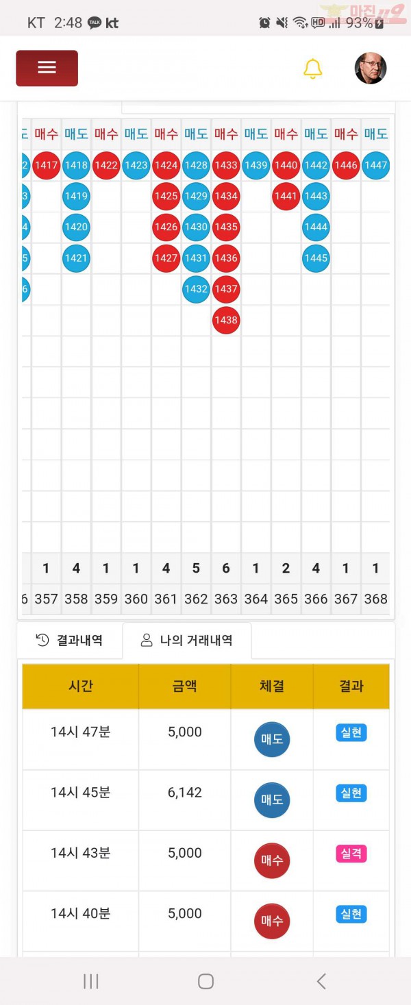 글로벌 댄디점