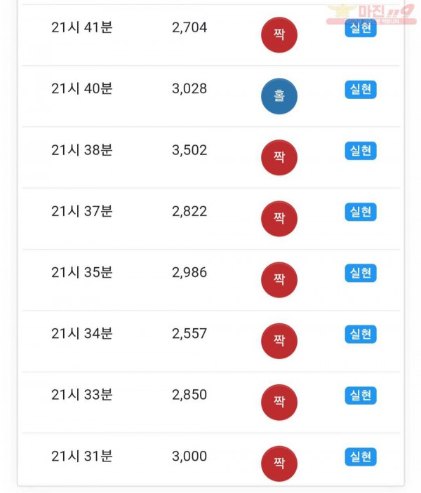 글로벌777점