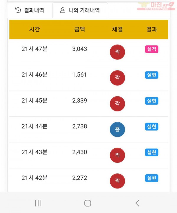 글로벌777점