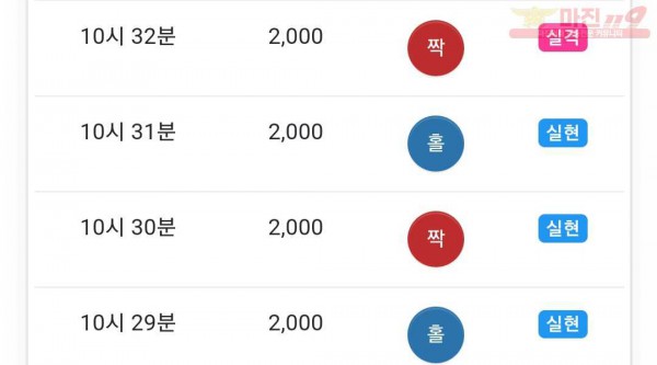 댄디