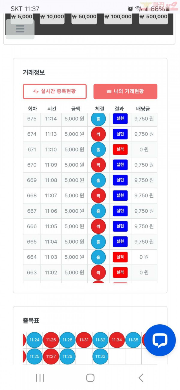 퍼스트 신뢰점 수익인증