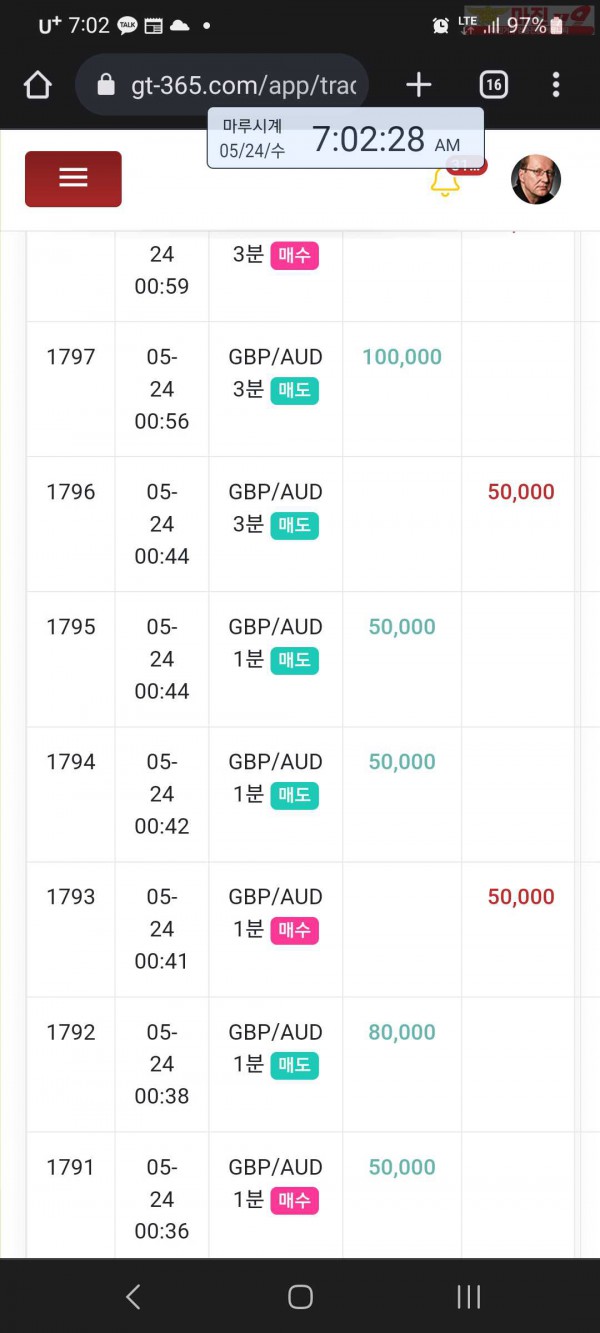 글로벌 국대점