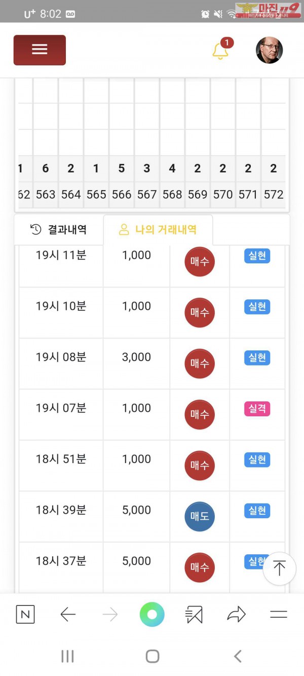 글로벌777지점