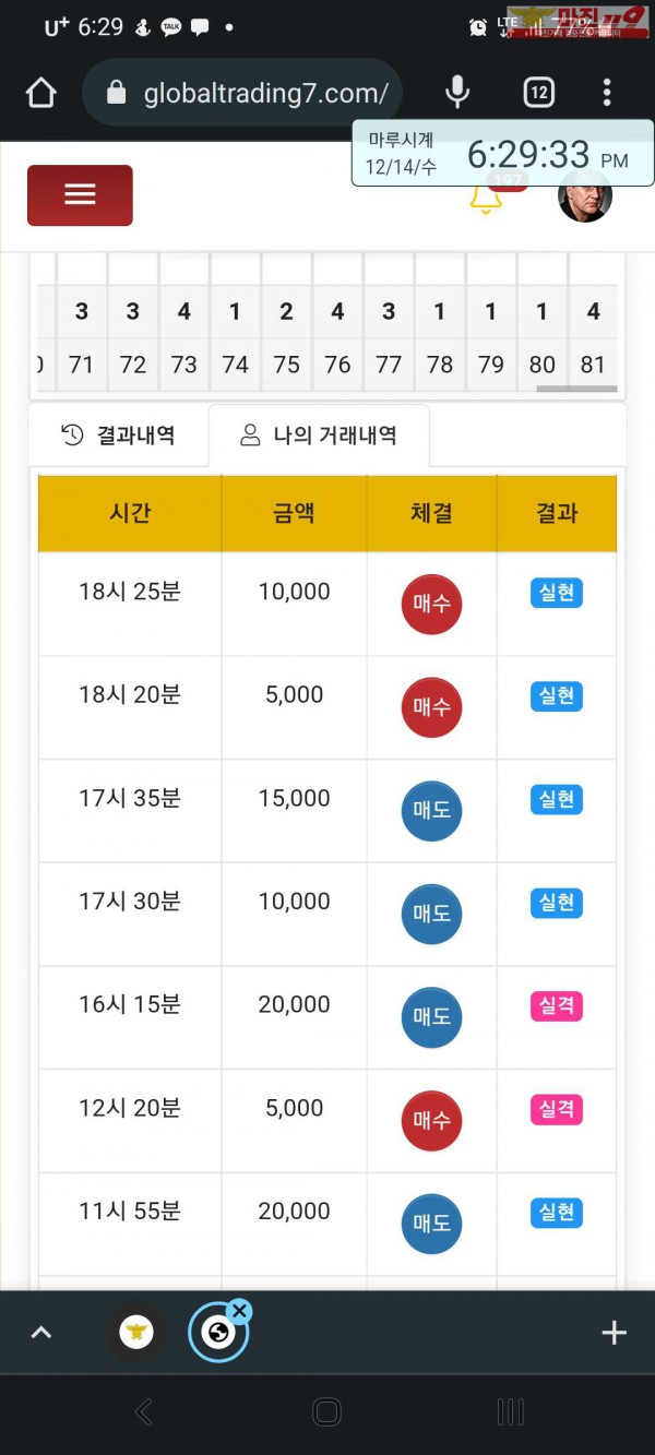 글로벌 국대점