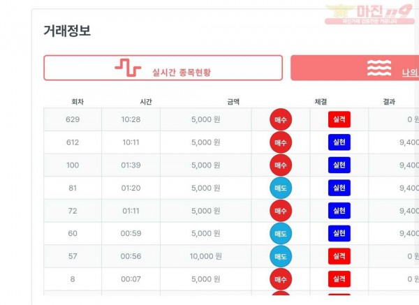 신뢰점 수익인증