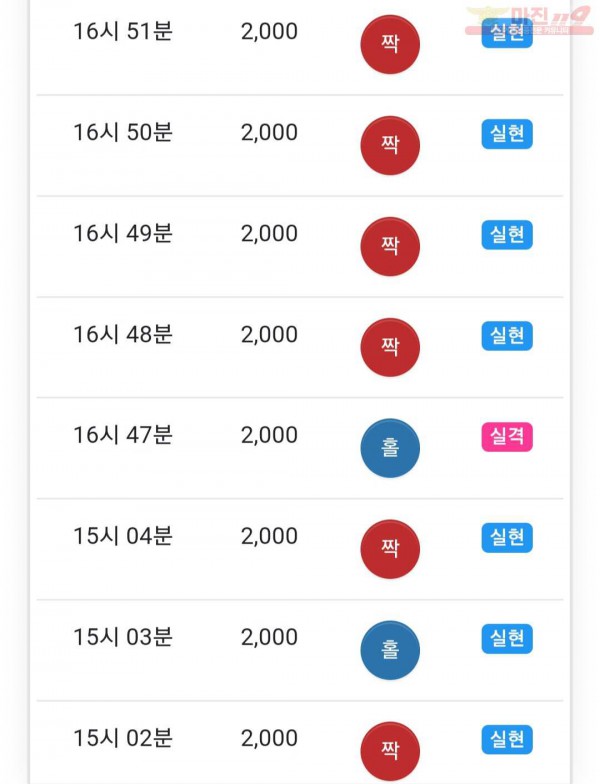 하이트레이딩 777점