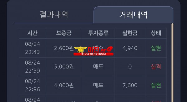 창성 실현점