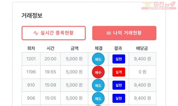 퍼스트 부산점 수익인증