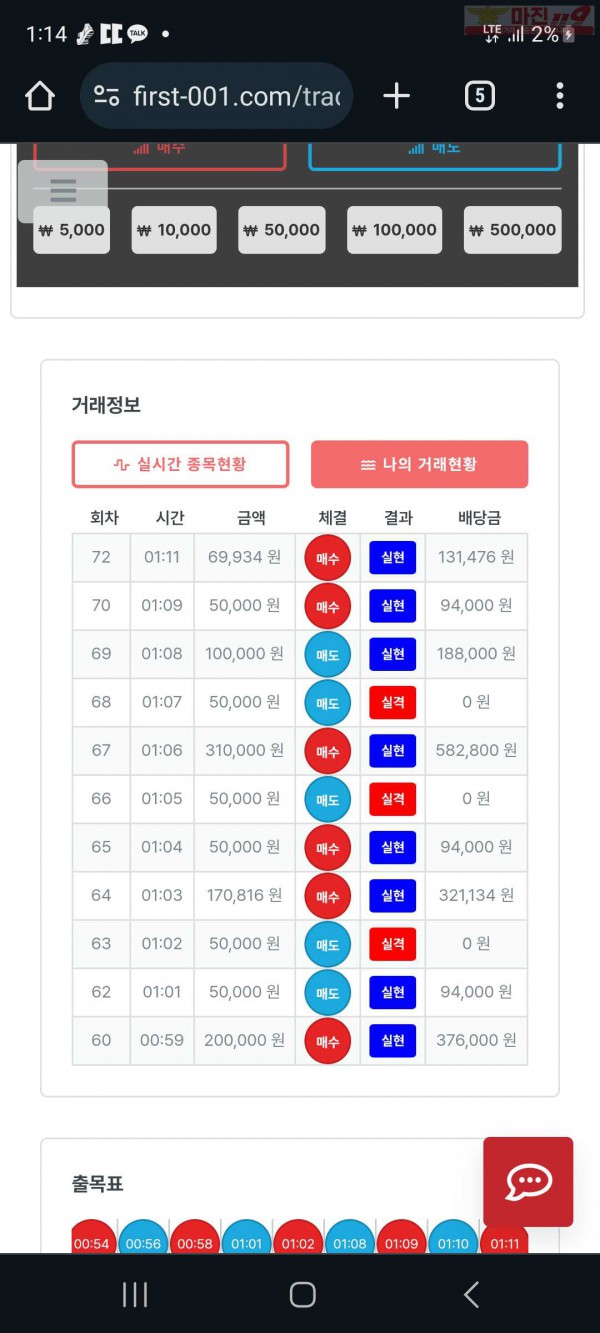 퍼스트 신뢰점 수익인증