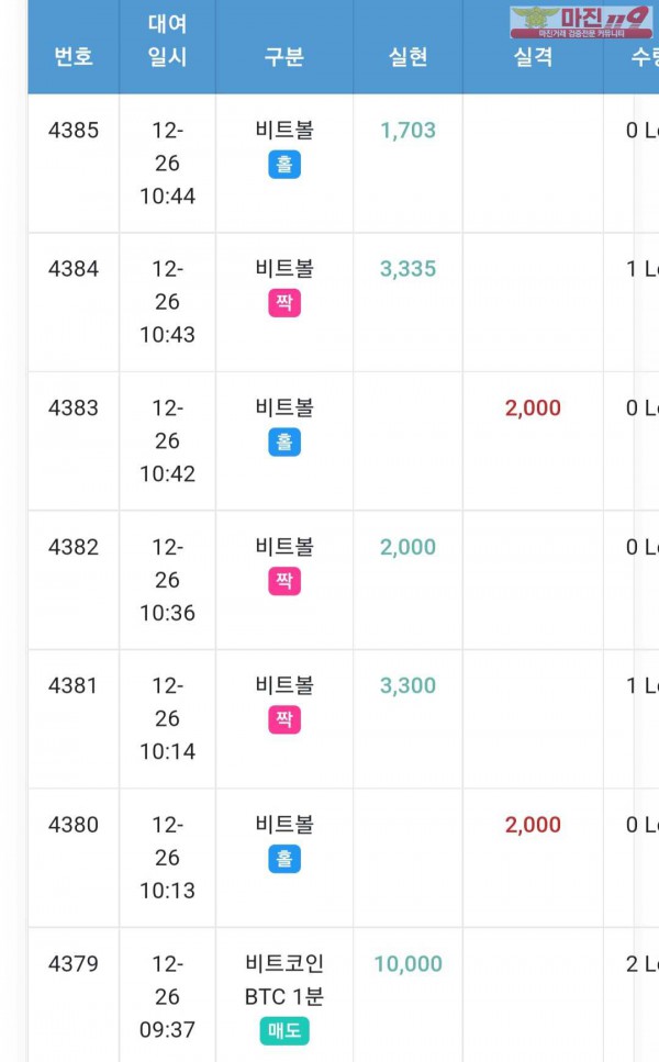 글로벌 댄디점 수익인증