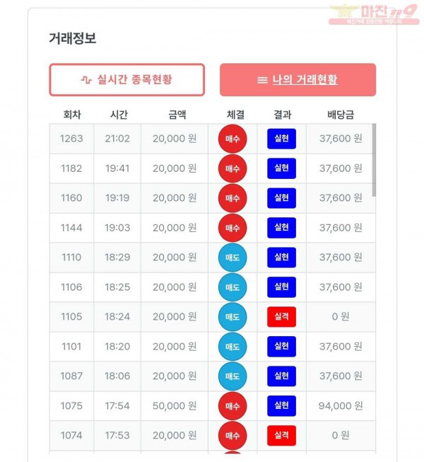 한국점 수익인증