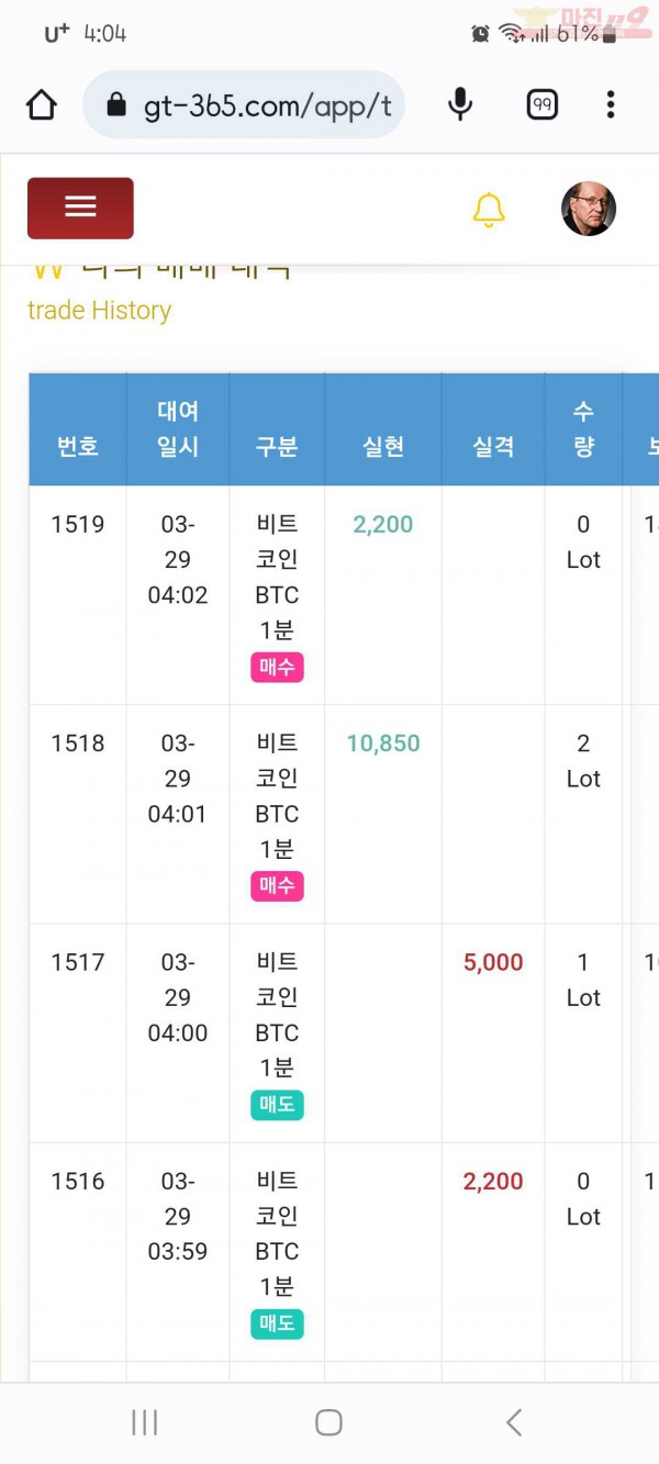 국대점수익인증