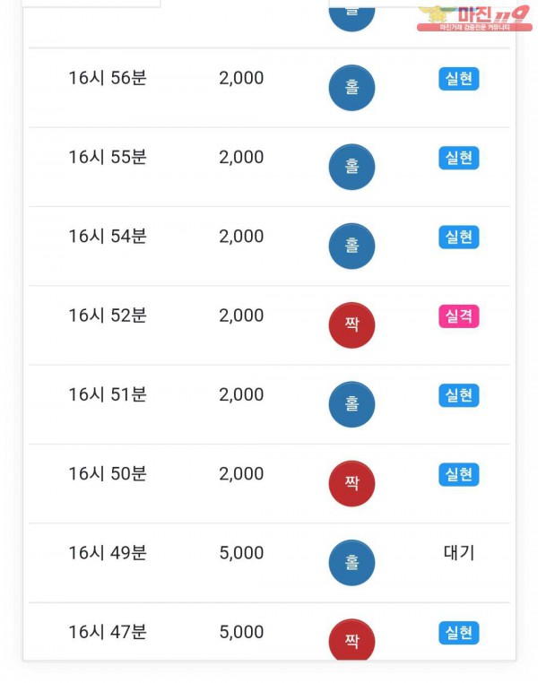 댄디점