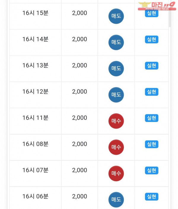 실현점