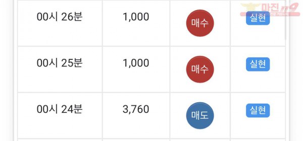 글로벌 수익인증