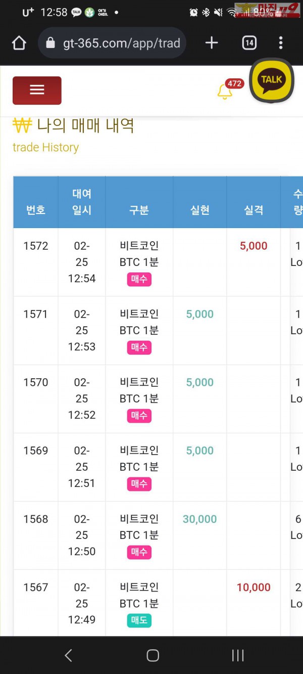글로벌 국대점