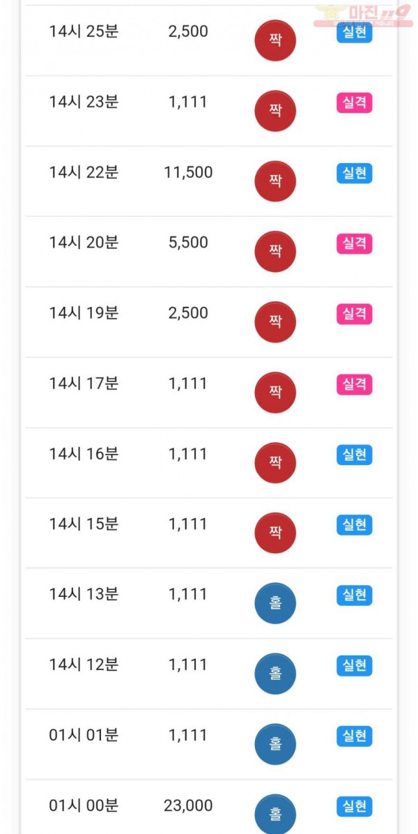글로벌 777점