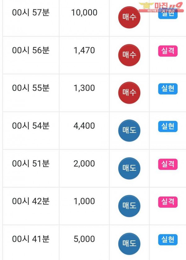 글로벌 국대점