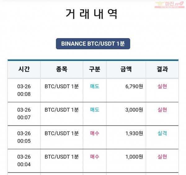 비트맨 한국직영점 수익인증