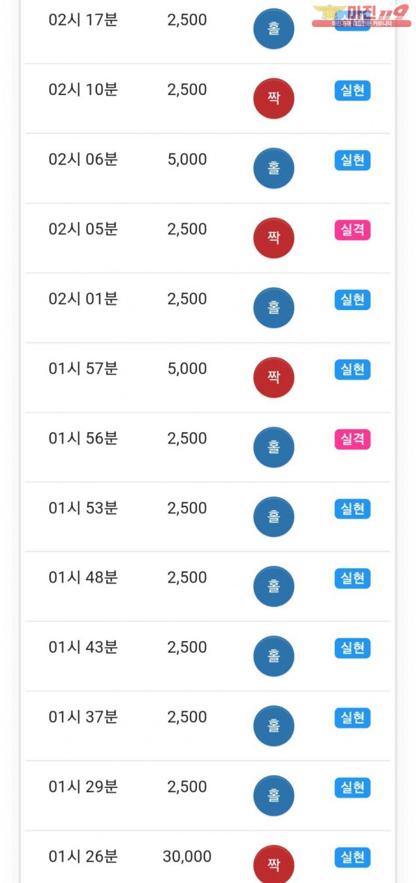 글로벌 777점