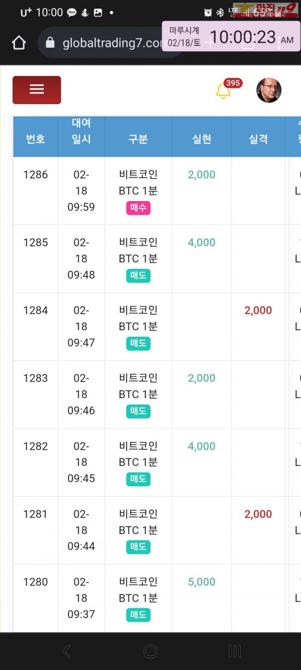 글로벌 국대점
