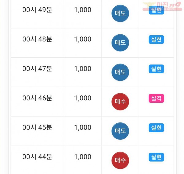 댄디