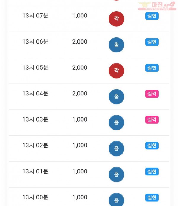 댄디점