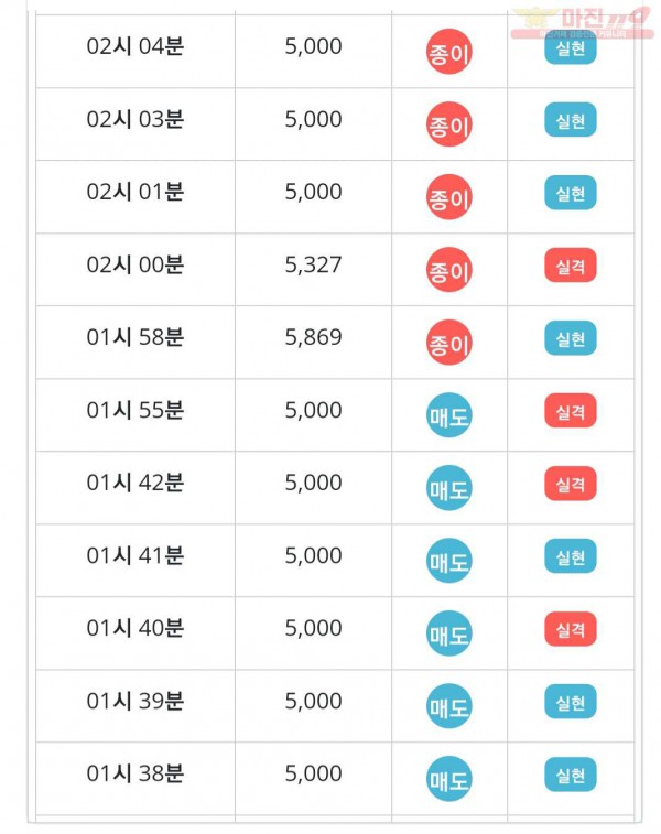 라떼점