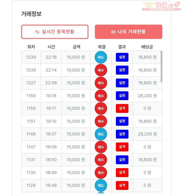 한국점 수익인증