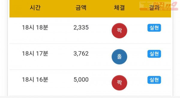 글로벌777점