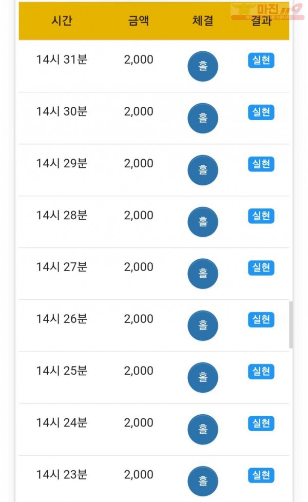 하이트레이딩 777점