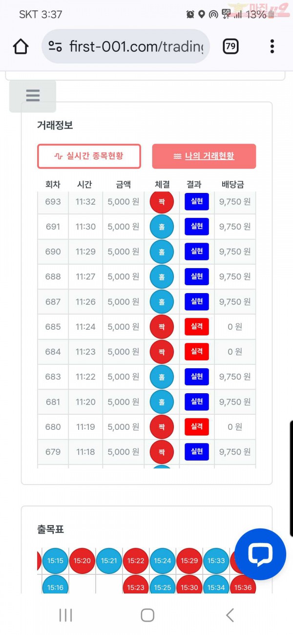 퍼스트 신뢰점 수익인증