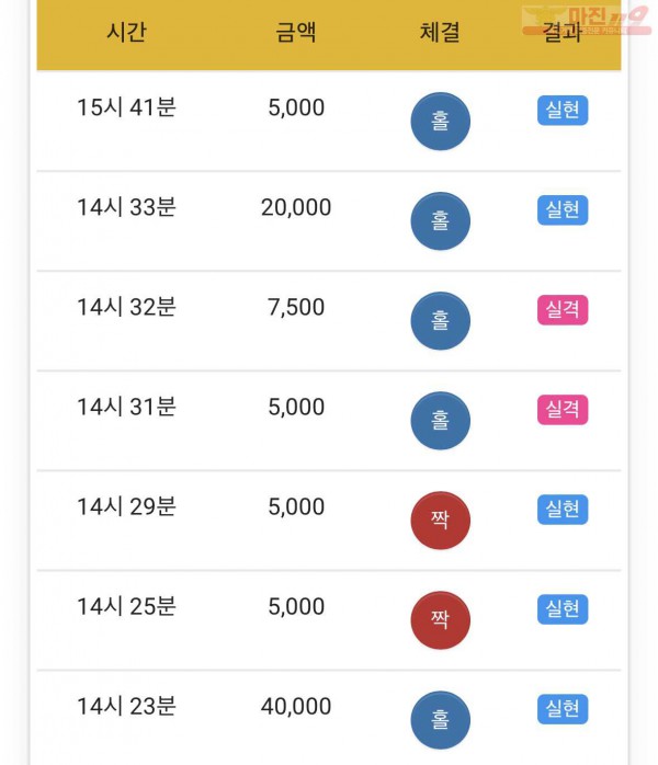 하이트레이딩 777점 수익인증