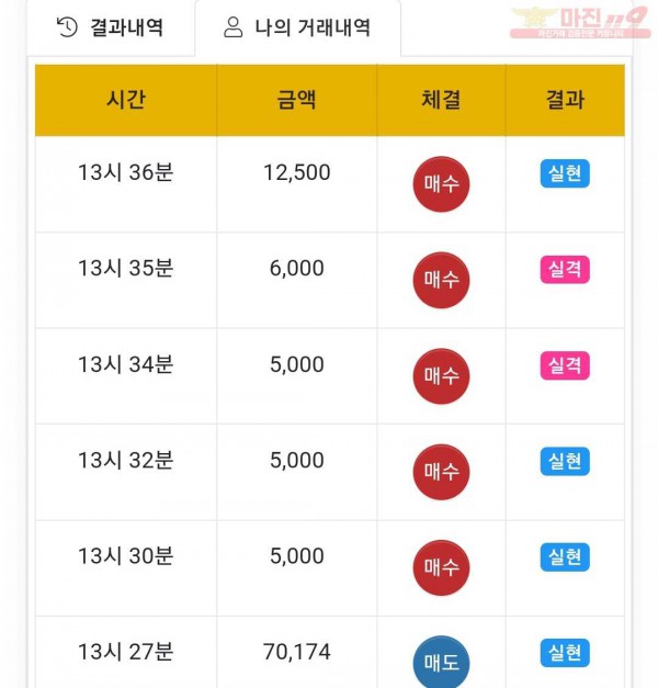 하이트레이딩 국대점 수익인증