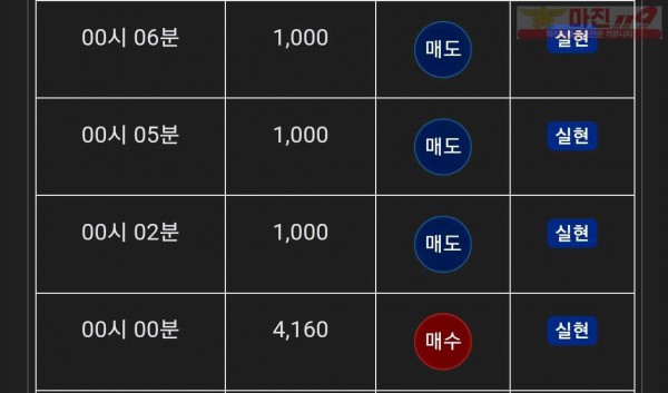 댄디점