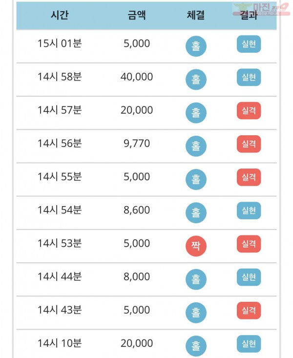 비트코리아 777점 수익인증