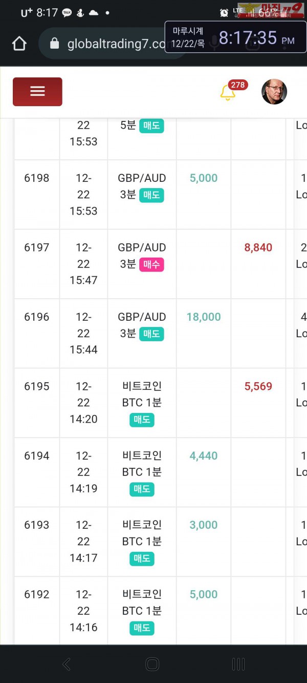 글로벌 국대점