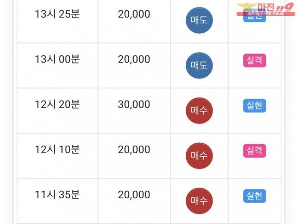 댄디점 수익인증
