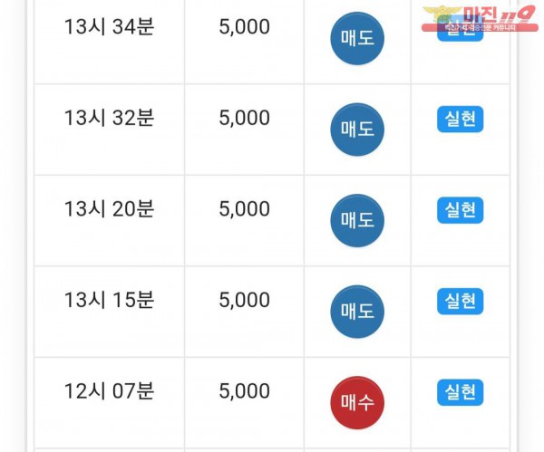 글로벌 777점