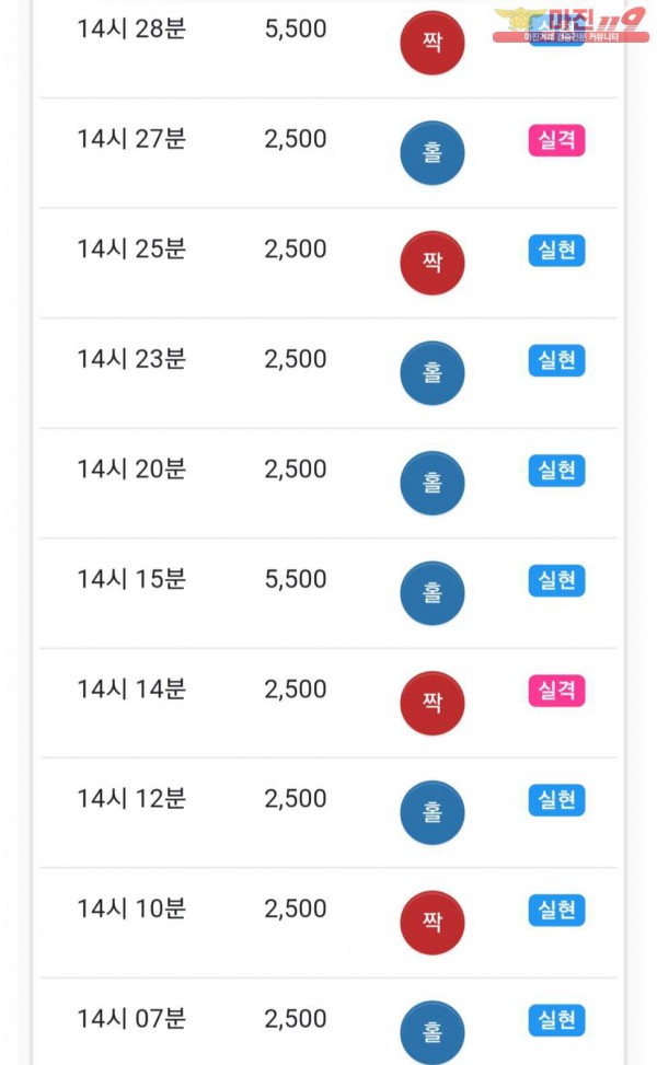 글로벌 777점