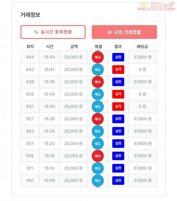 한국점 수익인증