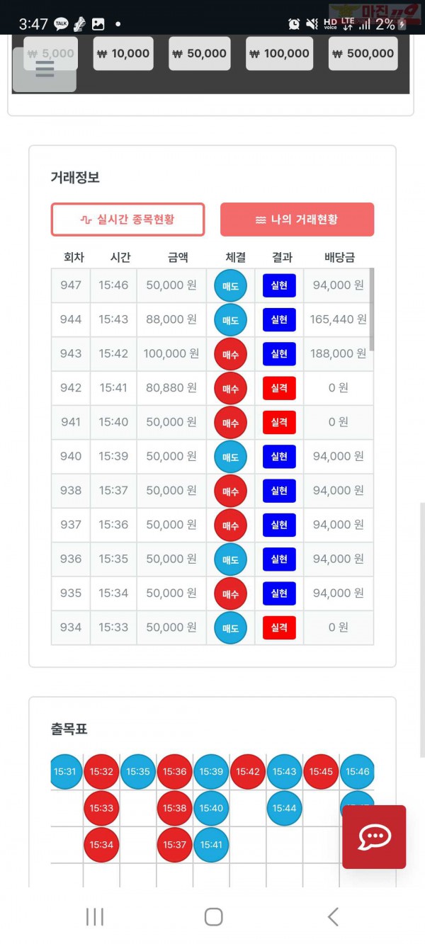 퍼스트 신뢰점 수익인증