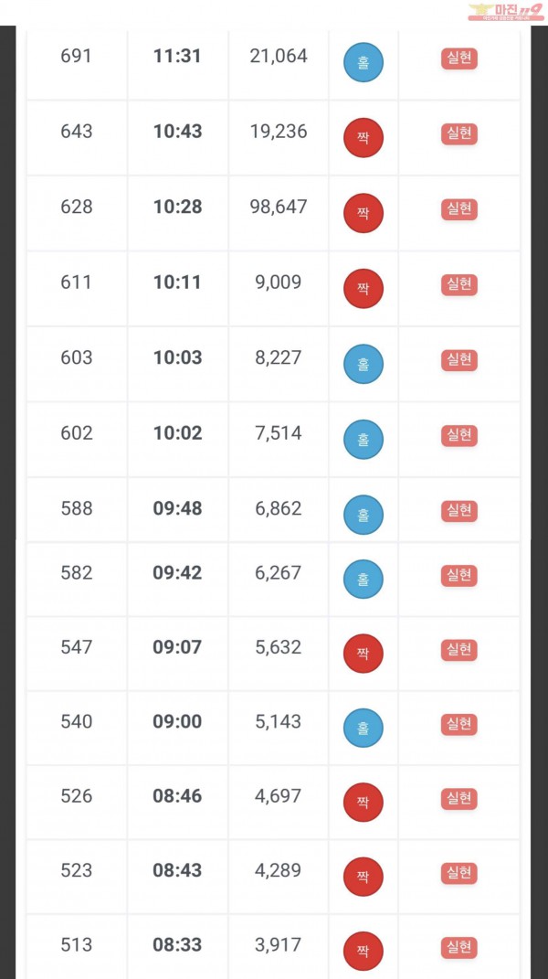 4월 연승왕 이벤트 국대지점 14연승 참여합니다