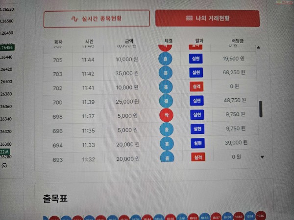 신뢰점 수익 인증..