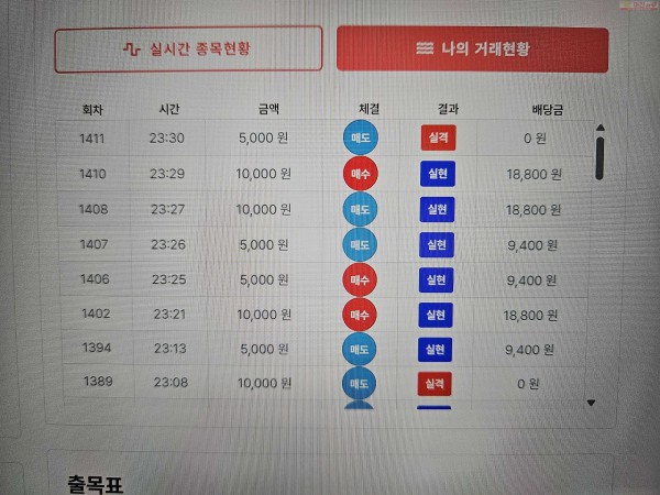 신뢰점 수익 인증