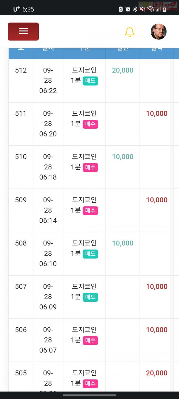 777점수익인증