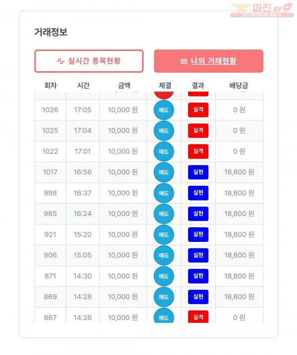 한국점 수익인증