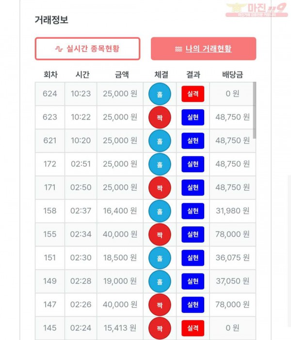 퍼스트 신뢰점 수익인증