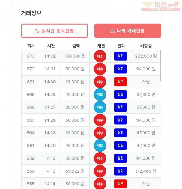 퍼스트 신뢰점 수익인증